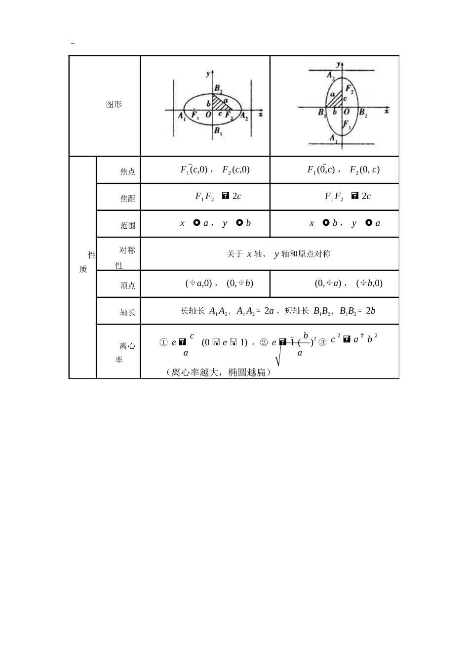 成考数学必背的公式_第3页