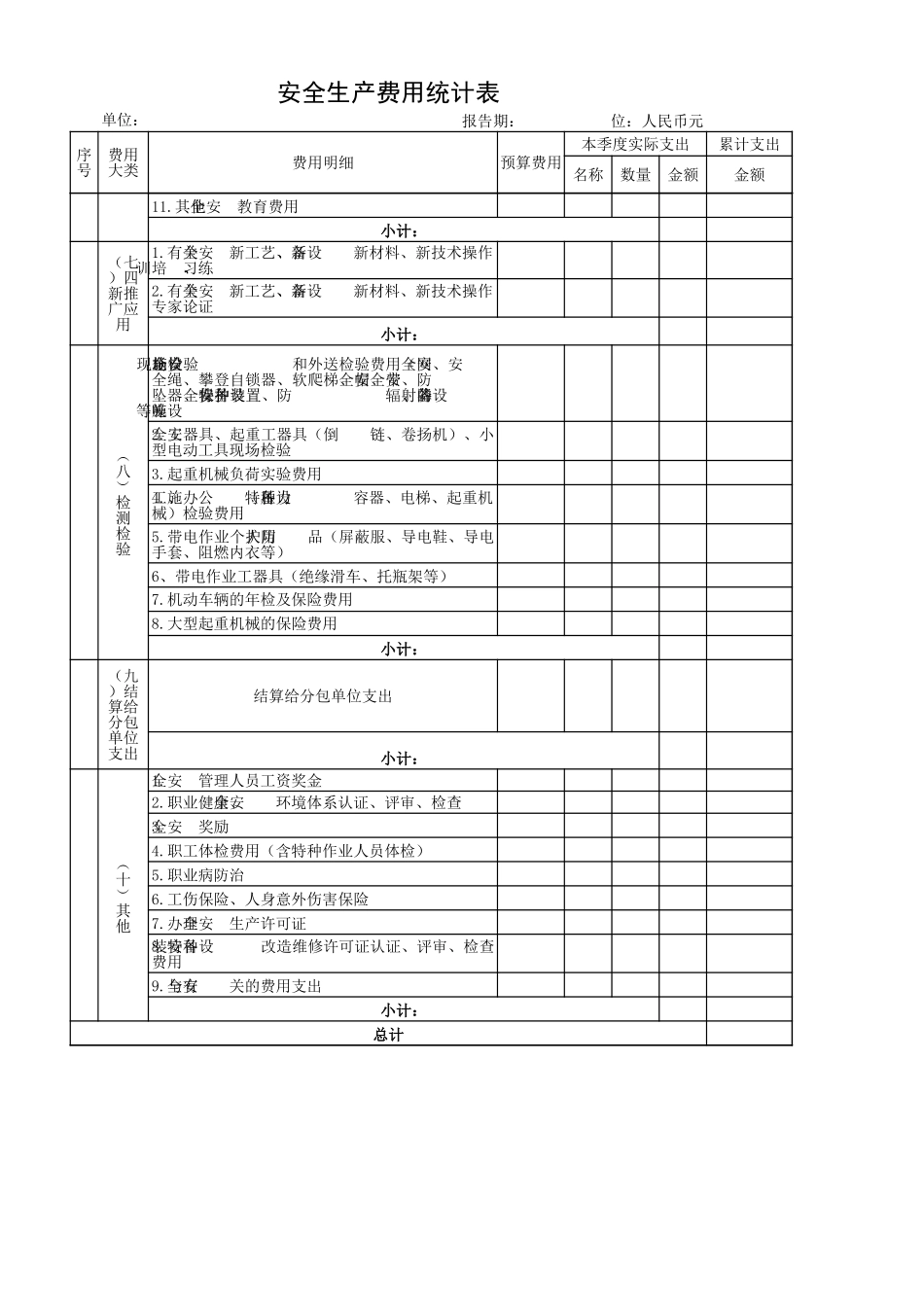 安全生产费用统计表和汇总表-(电力建设)_第3页