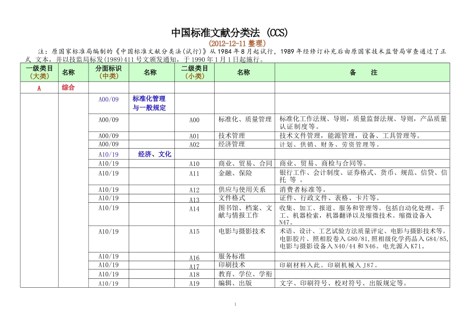 中国标准文献分类法（CCS）（全） (1)_第1页