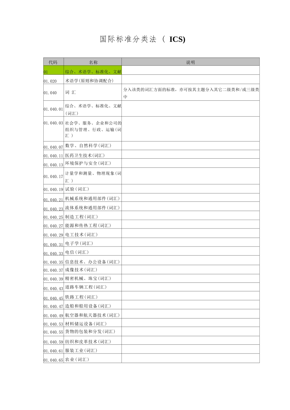 ICS国际标准分类号_第1页