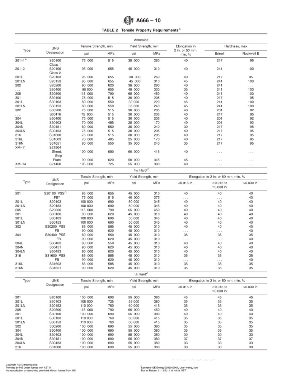 ASTM A666-2010奥氏体不锈钢薄板、钢带、钢板和扁钢的标准规范_第3页