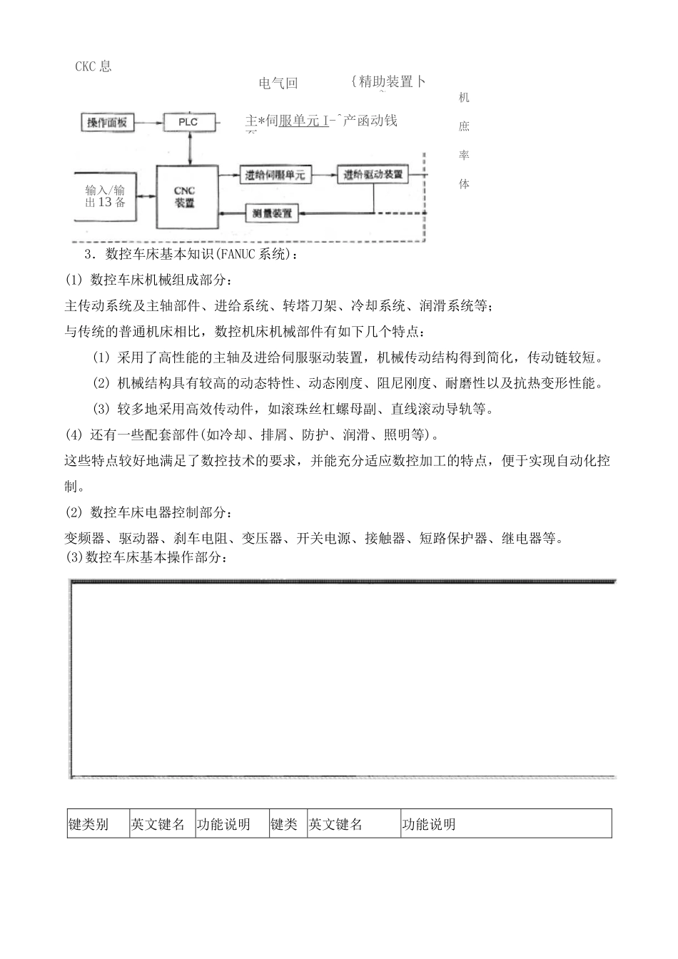 数控实训安全知识_第2页