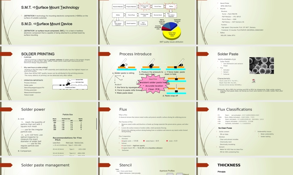 SMT-PROCESS-INTRODUCE原版完整课件