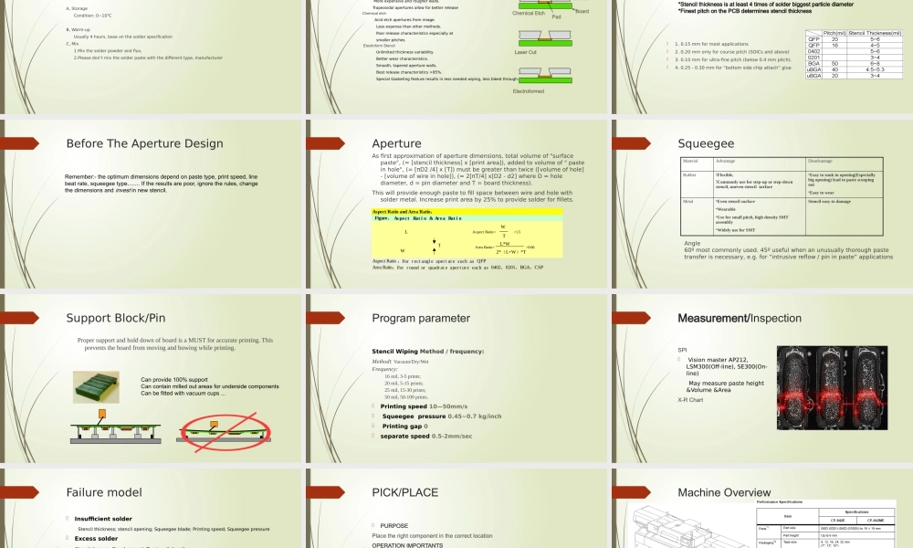 SMT-PROCESS-INTRODUCE原版完整课件