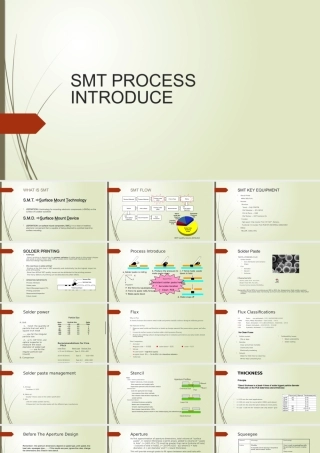 SMT-PROCESS-INTRODUCE原版完整课件
