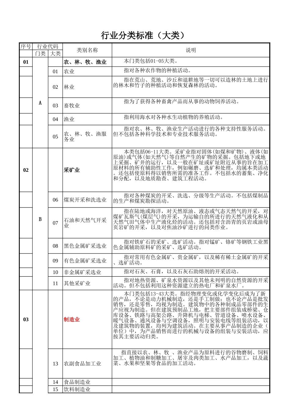 行业分类标准大类_第1页