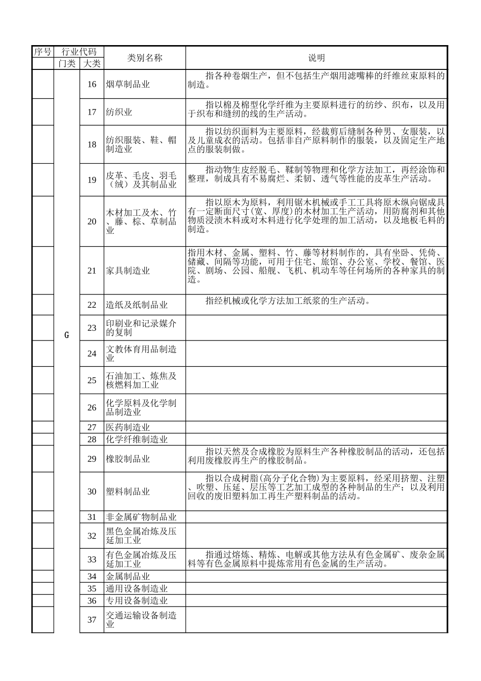 行业分类标准大类_第2页
