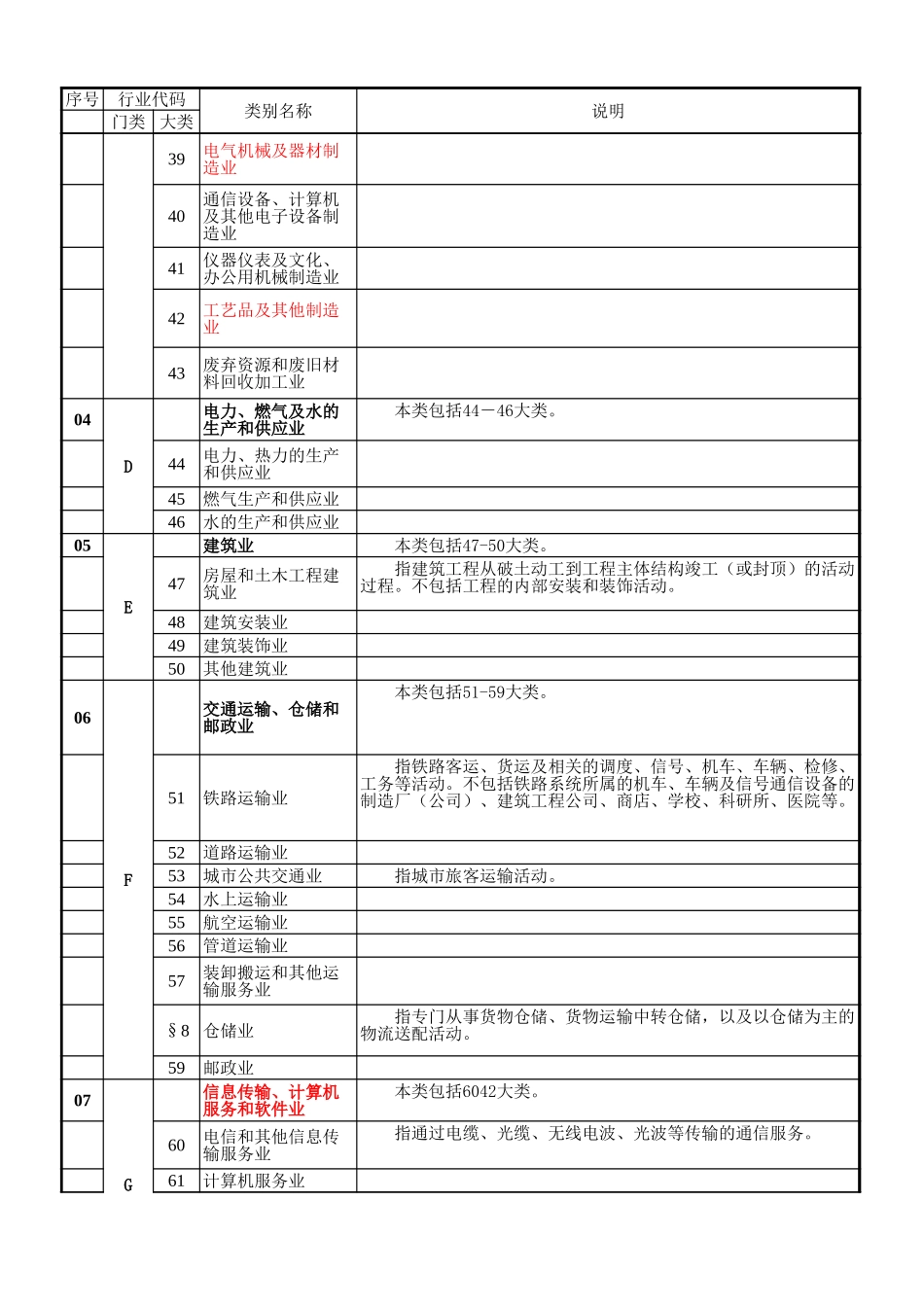 行业分类标准大类_第3页