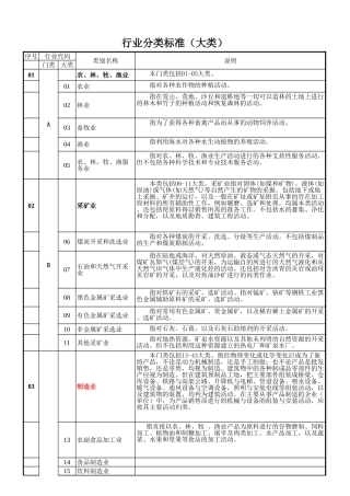行业分类标准大类