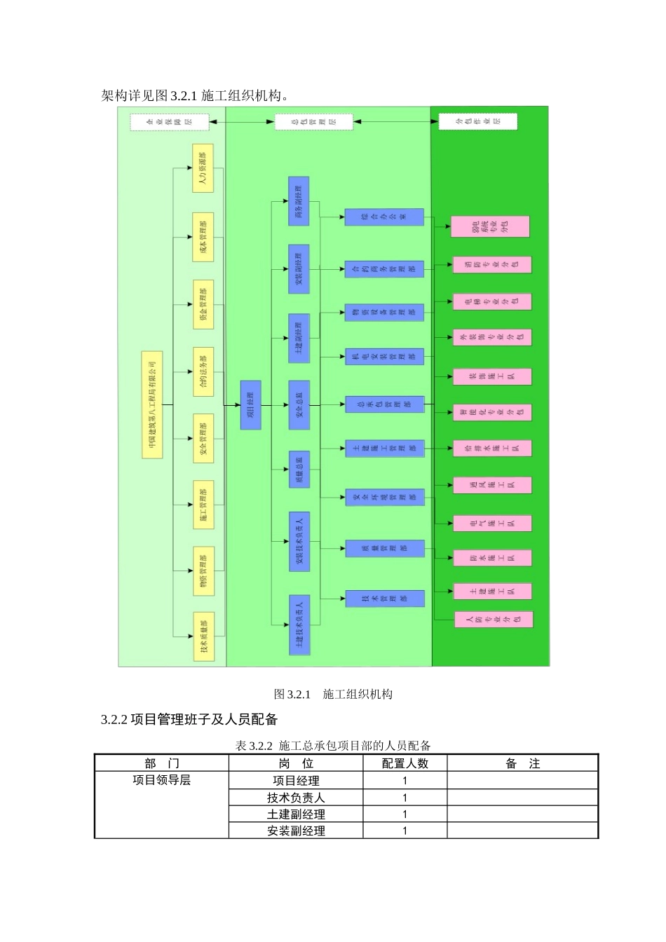 市政施工项目管理实施规划_第2页