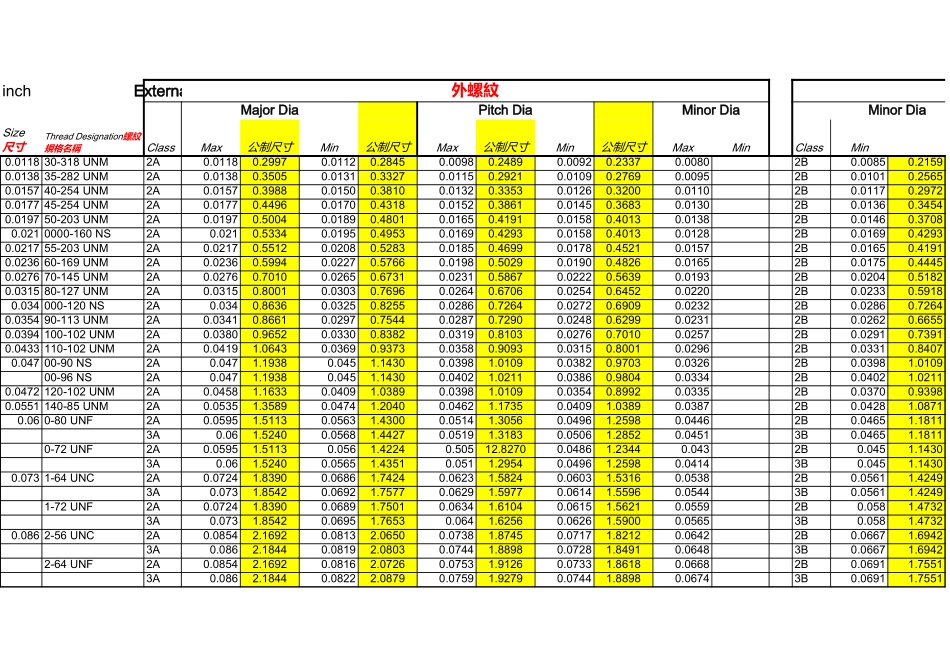 内、外标准螺纹尺寸大全_第2页