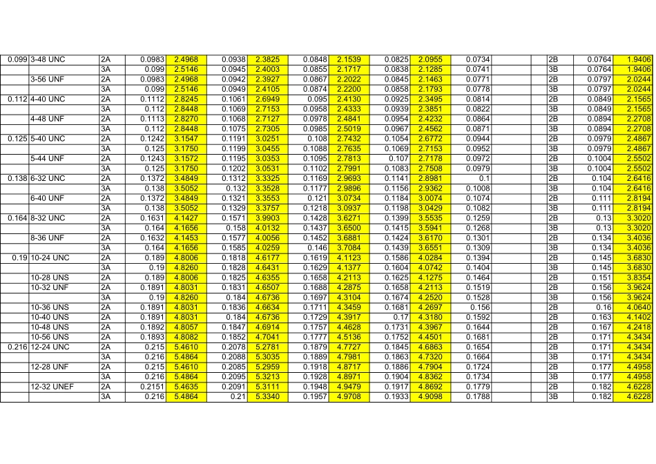 内、外标准螺纹尺寸大全_第3页