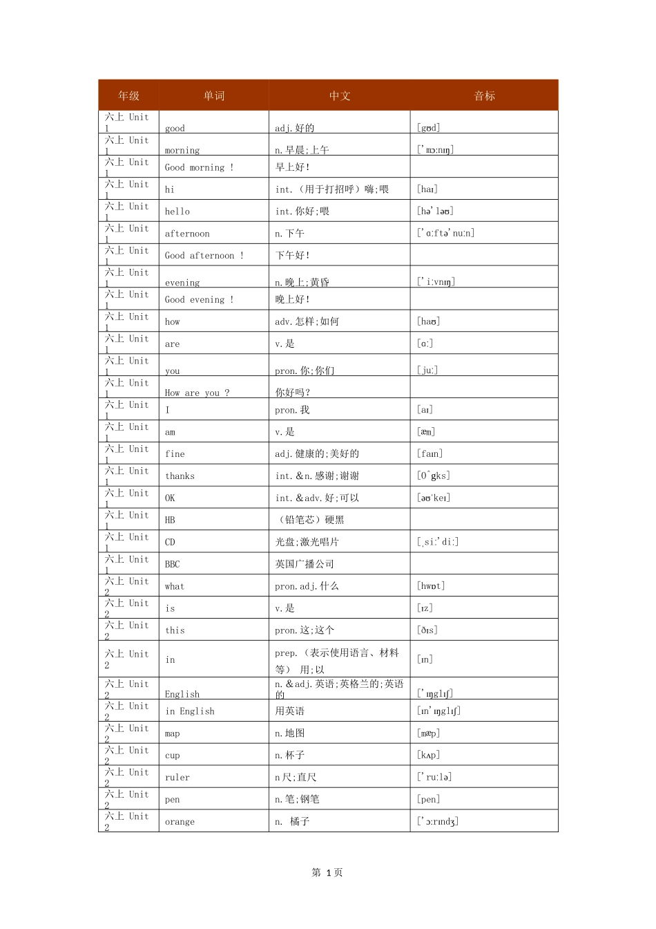 鲁教版初中英语单词全册单词_第1页