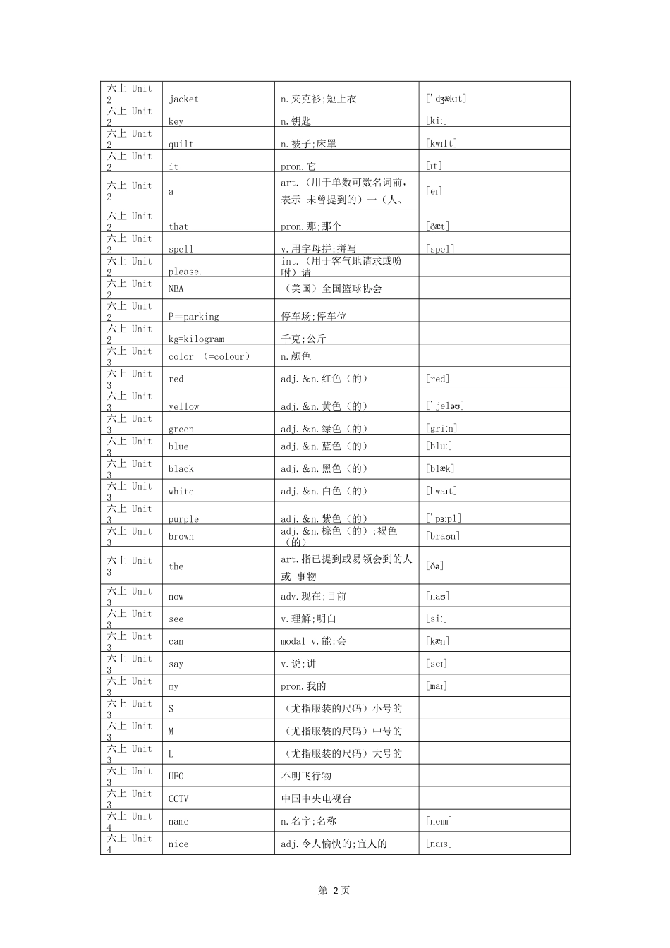 鲁教版初中英语单词全册单词_第2页