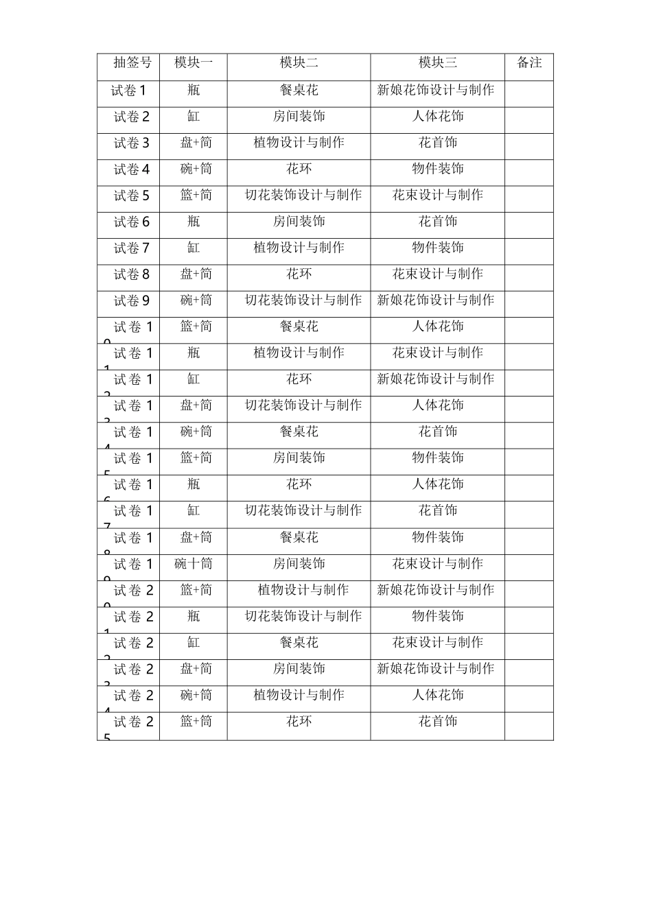 GZ002 花艺赛项赛题-2023年全国职业院校技能大赛拟设赛项赛题完整版(10套)_第3页