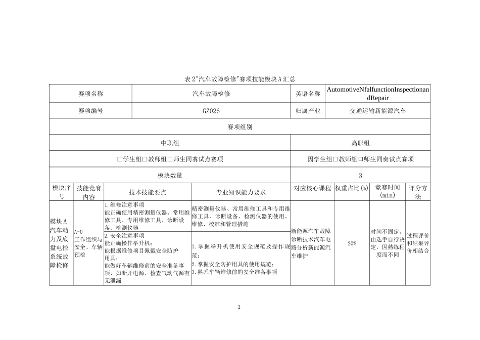 2023年全国职业院校技能大赛“汽车故障检修”赛项赛题库(学生组)_第2页