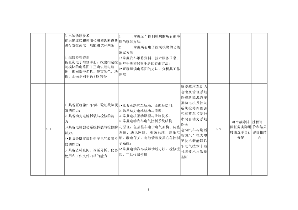2023年全国职业院校技能大赛“汽车故障检修”赛项赛题库(学生组)_第3页