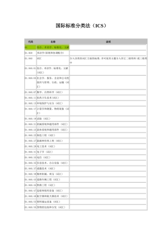 ICS国际标准分类号完整