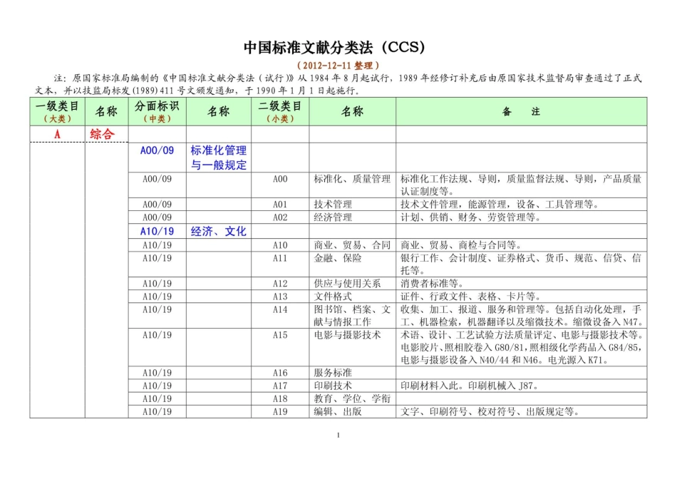 中国标准文献分类法（CCS）（全） (1)完整_第1页