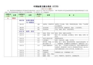 中国标准文献分类法（CCS）（全） (1)完整