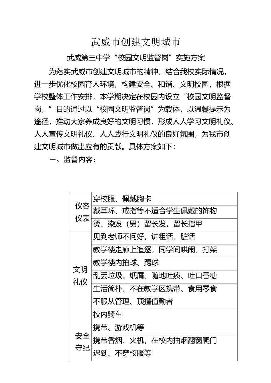 文明城市创建校园文明监督岗”实施方案_第1页