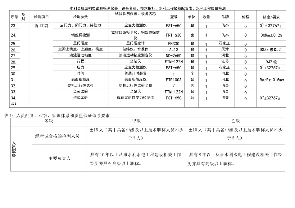 水利金属结构类试验检测仪器、设备名称、技术指标、水利工程仪器配置表 、水利工程质量检测_第2页