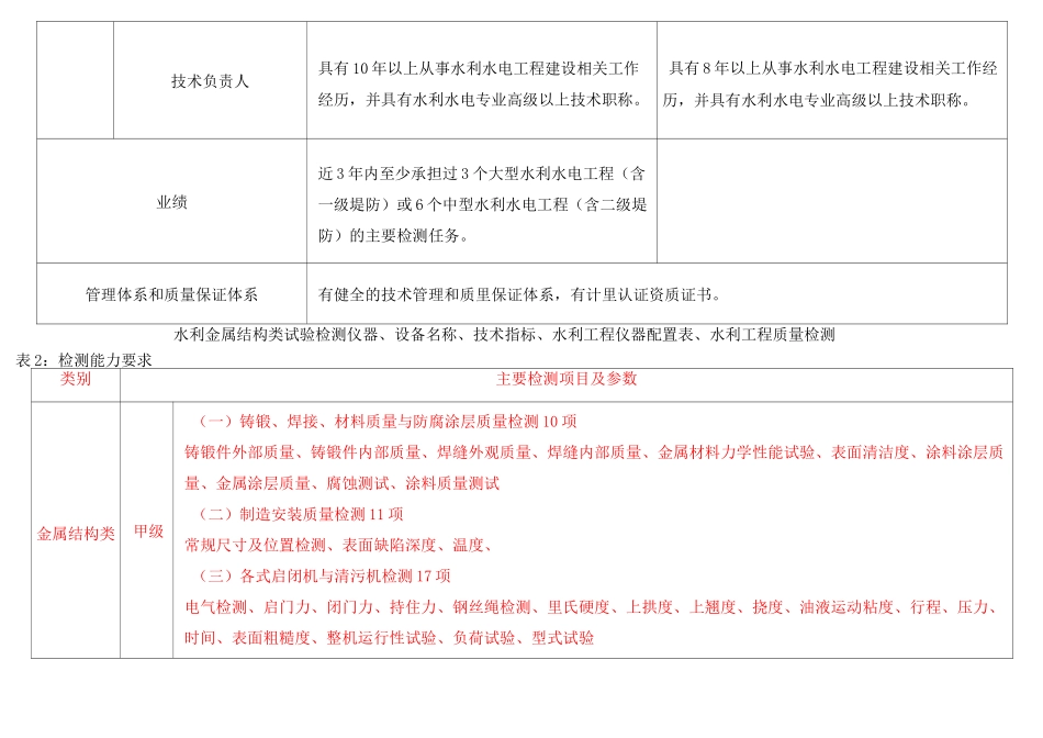 水利金属结构类试验检测仪器、设备名称、技术指标、水利工程仪器配置表 、水利工程质量检测_第3页
