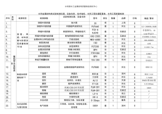 水利金属结构类试验检测仪器、设备名称、技术指标、水利工程仪器配置表 、水利工程质量检测