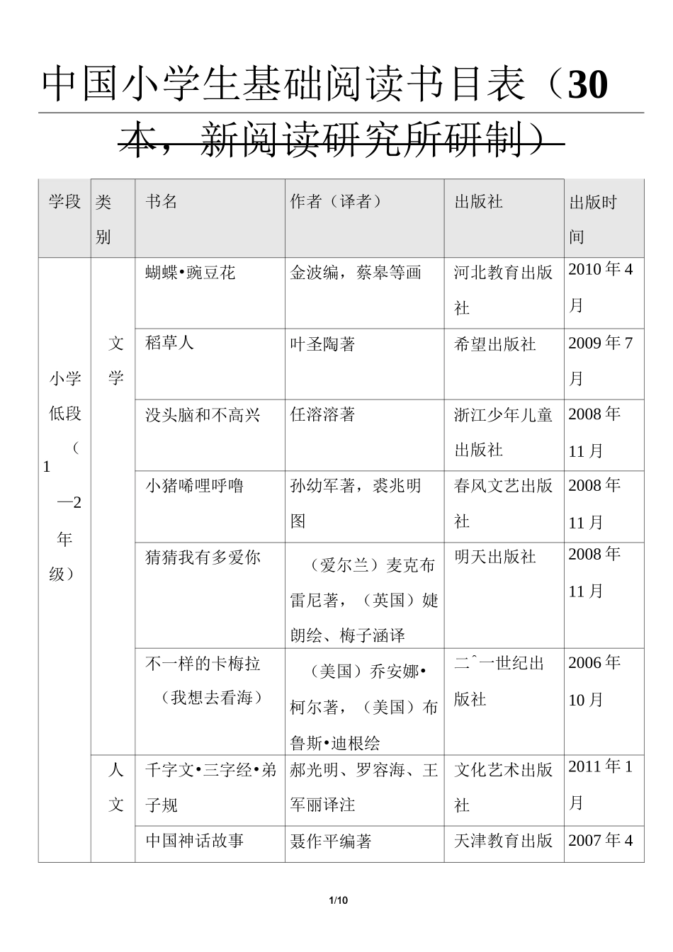 中国小学生基础阅读书目表(共100本)必读课外阅读书目推荐_第1页