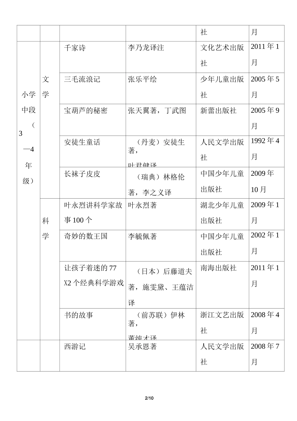 中国小学生基础阅读书目表(共100本)必读课外阅读书目推荐_第2页