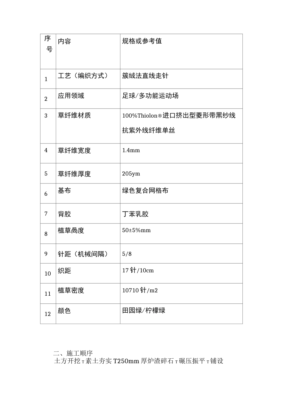 人造草坪质量控制措施_第2页