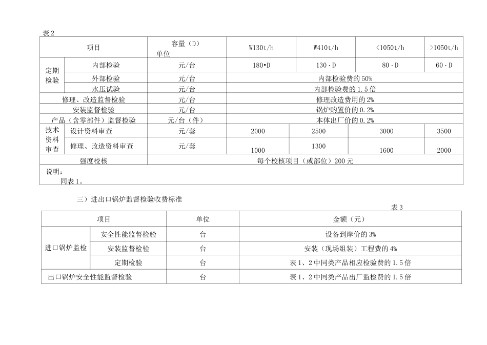 山西锅炉压力容器压力管道及特种设备监督检验收费标准_第3页