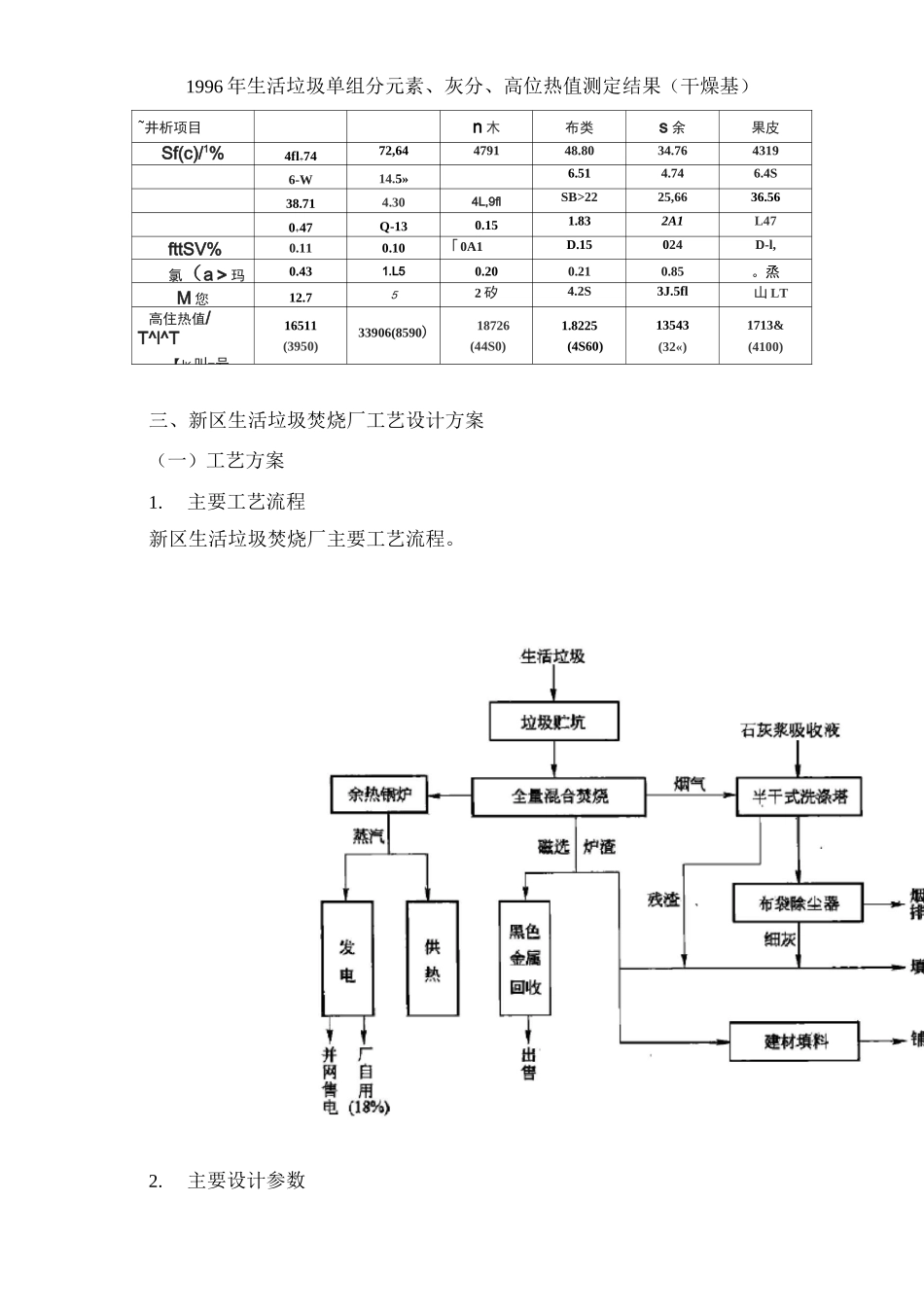 浦东新区生活垃圾焚烧厂工程实例_第3页