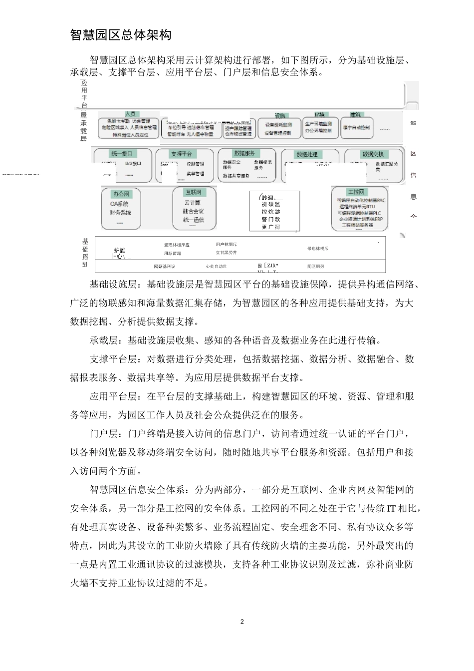 智慧园区综合管理平台需求_第2页