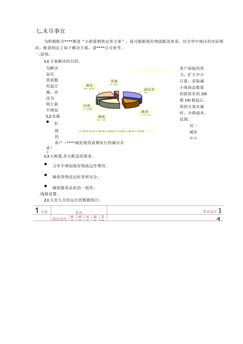 物流公司多点配送方案_第2页