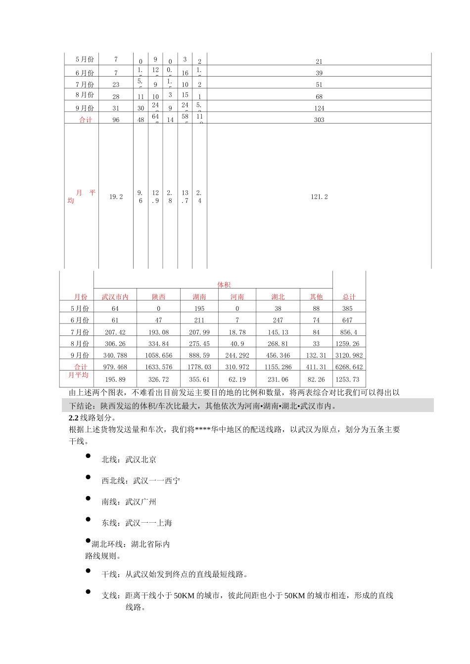 物流公司多点配送方案_第3页