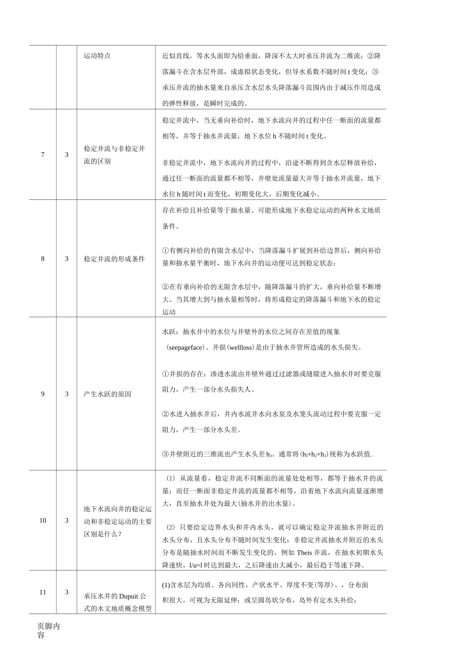 地下水动力学知识点总结归纳_第2页