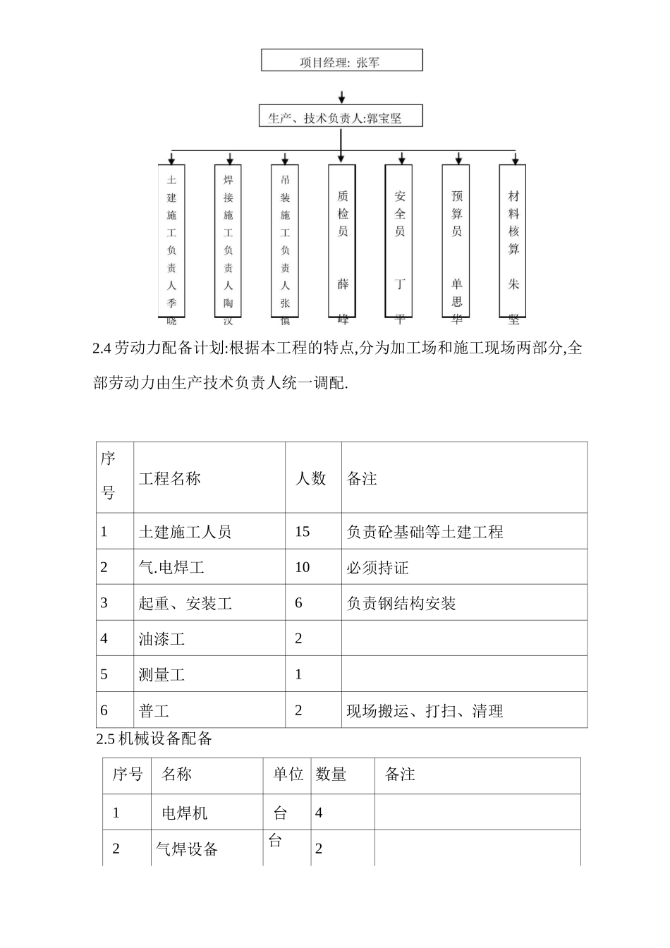 旋转楼梯钢结构施工方案[全面]_第3页
