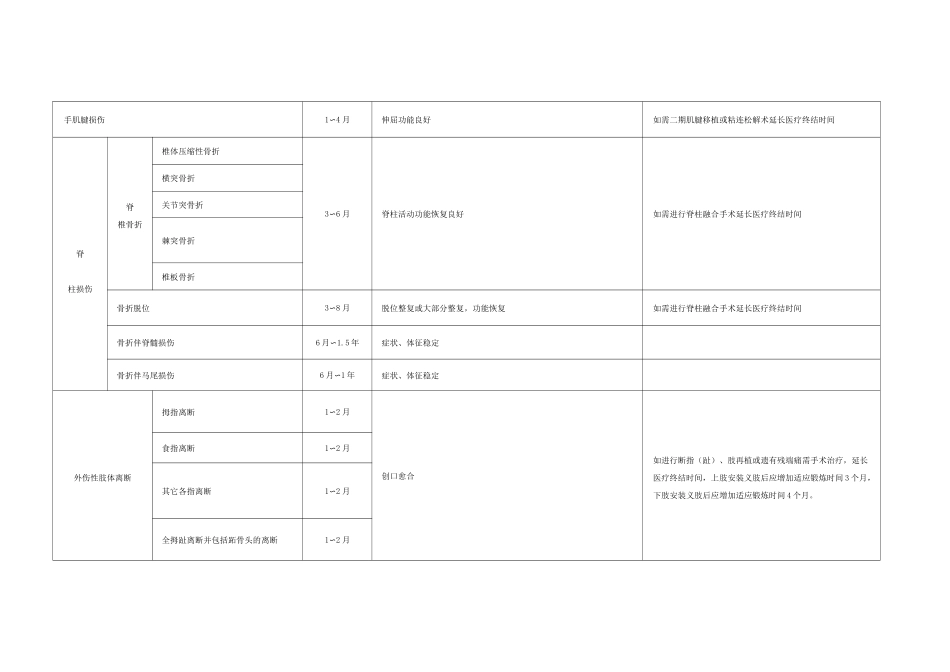 广东省职工外伤、职业病医疗终结鉴定标准_第3页