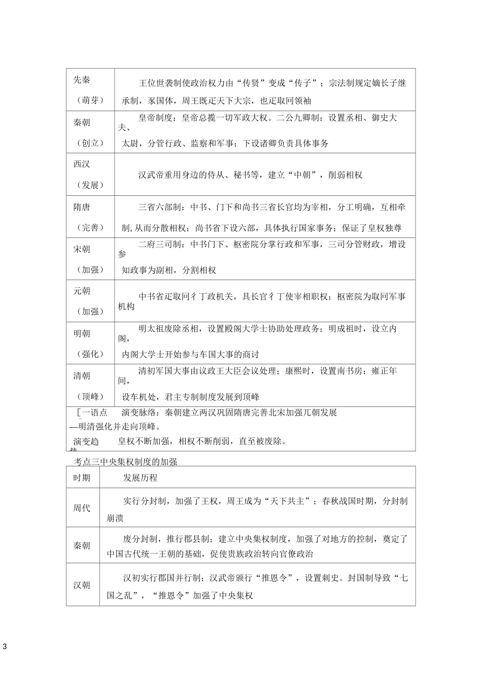 中国古代政治史_第3页