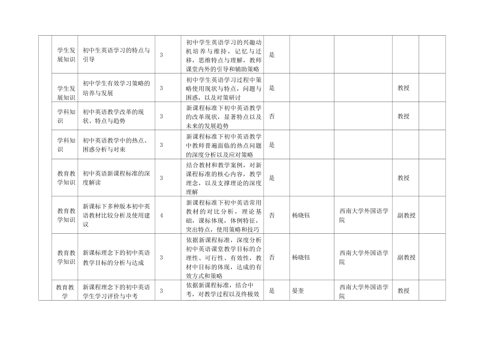 “国培计划”项目申报书(重庆市)_第2页