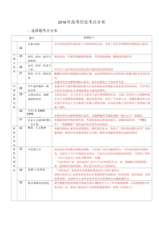 高考历史考点分布