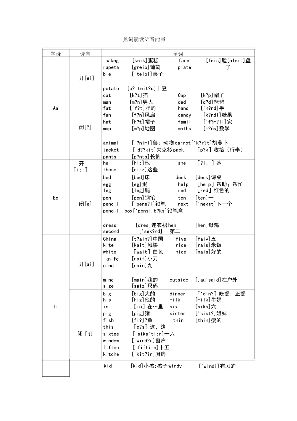 小学自然拼读教学_第1页