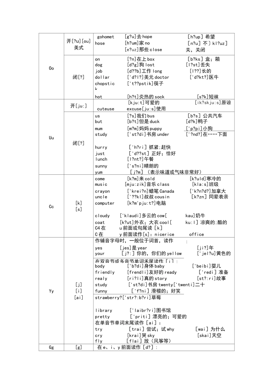 小学自然拼读教学_第2页