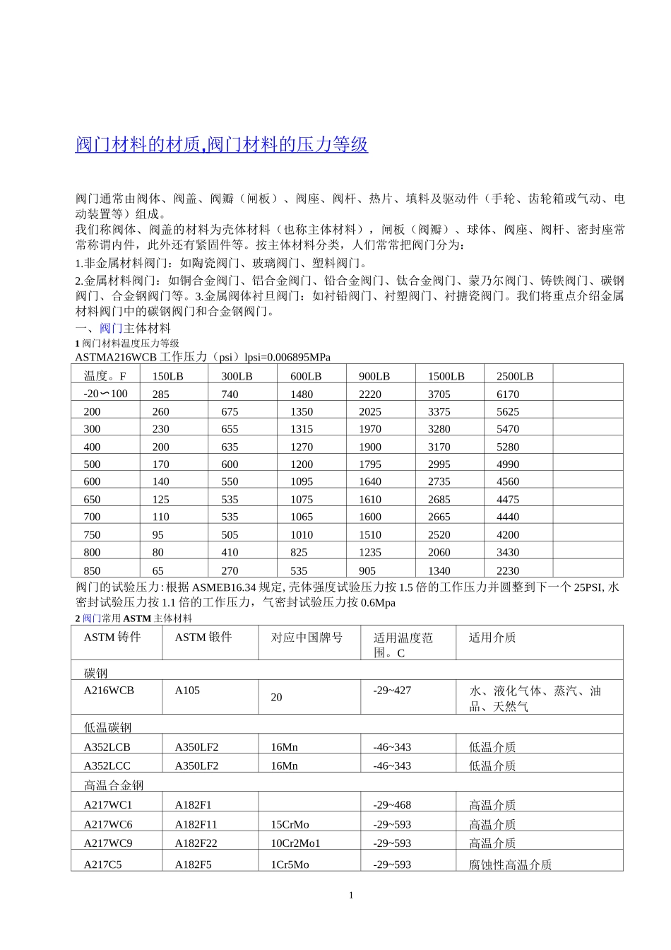 阀门材料的材质阀门材料的压力等级_第1页