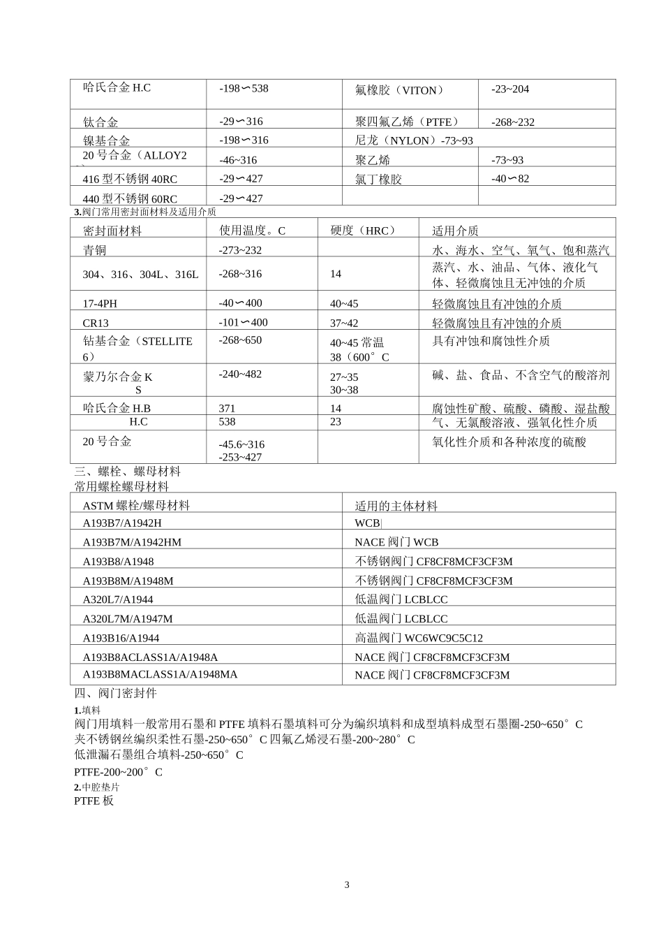 阀门材料的材质阀门材料的压力等级_第3页