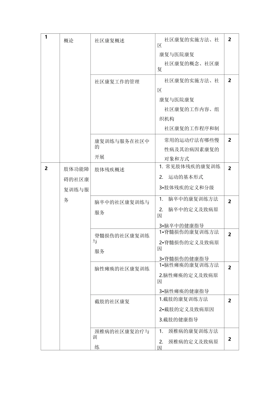 《社区康复》程标准_第3页