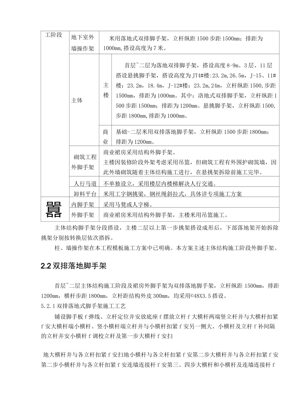 外脚手架技术交底 _第2页