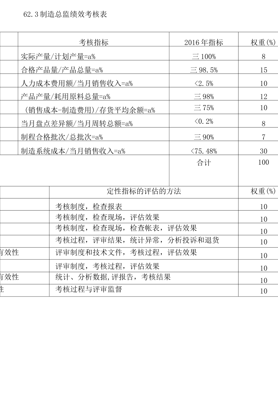 某制造企业绩效考核表_第1页