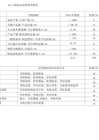 某制造企业绩效考核表